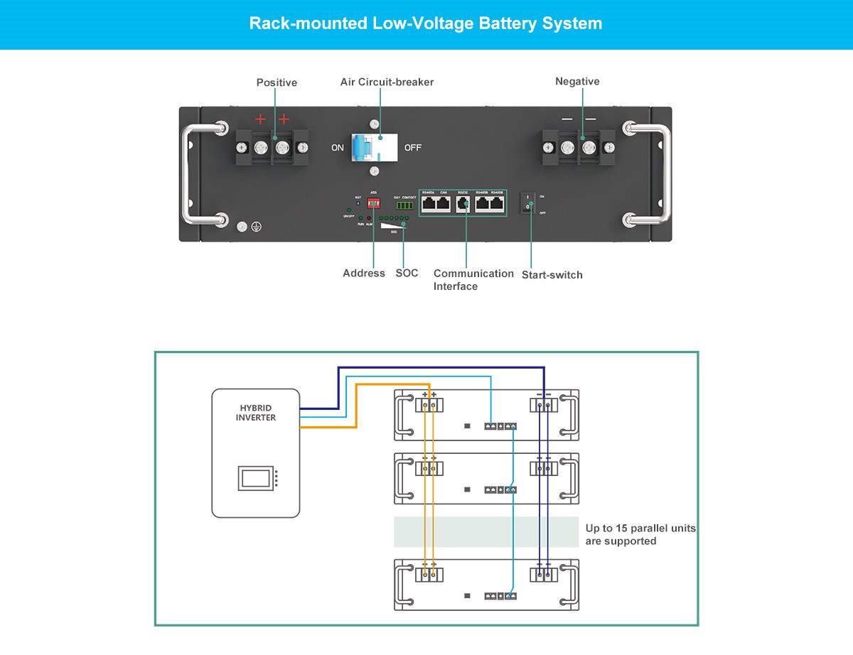 product-1200-922 48v 50Ah lithium ion battery details